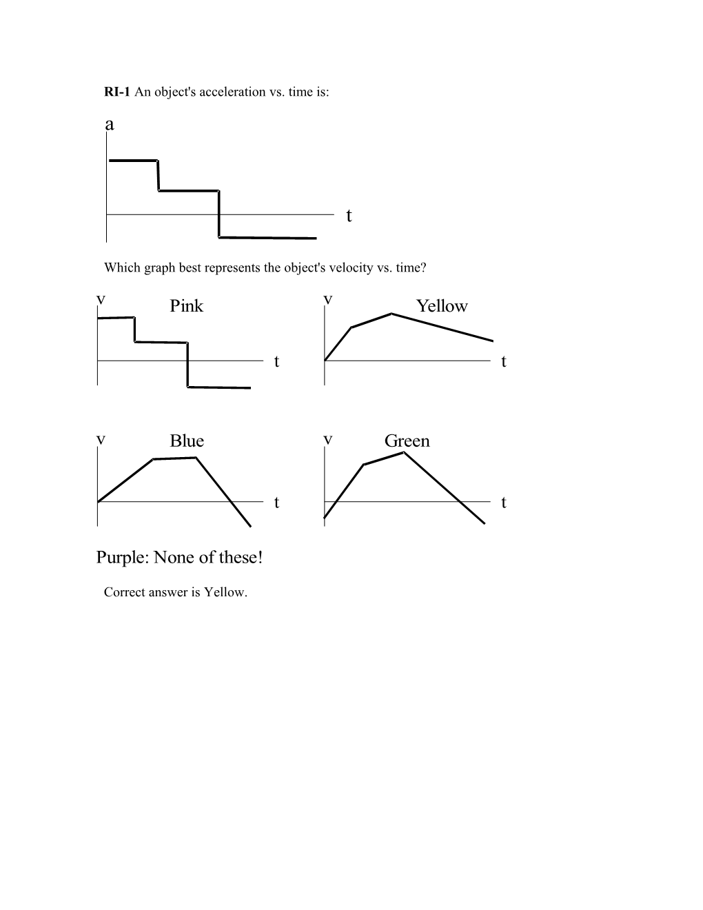 RI-1 an Object's Acceleration Vs