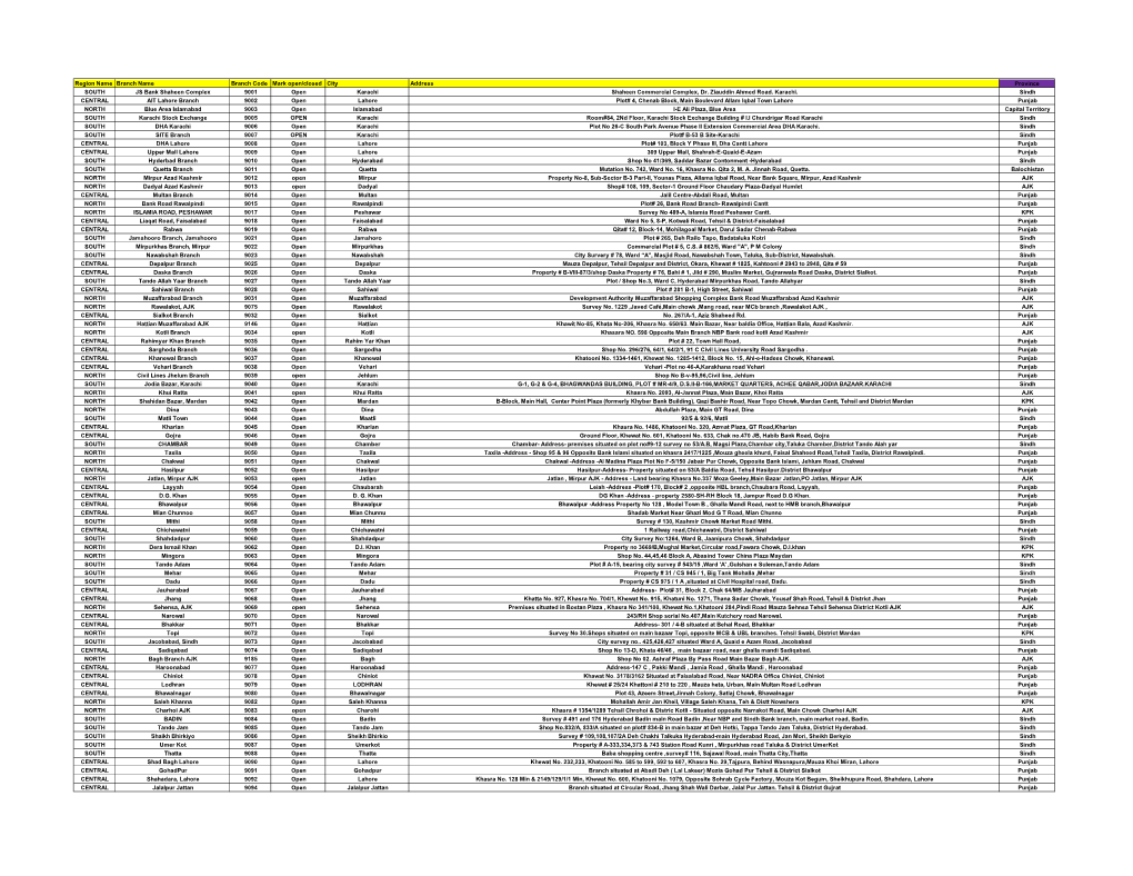 WEB OPEN Branches 17APR2022.Xlsx