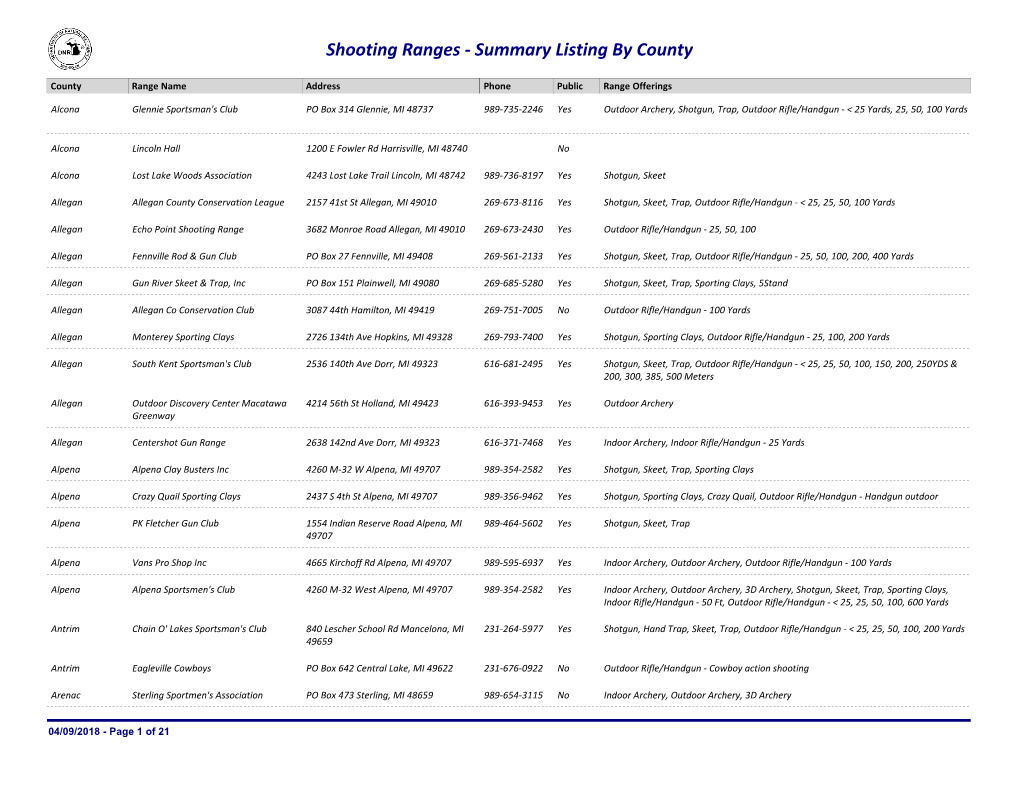 Shooting Ranges - Summary Listing by County