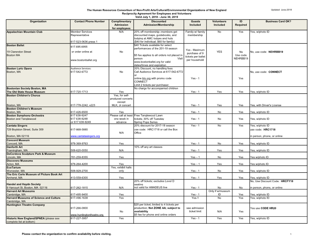 The Human Resources Consortium of Non-Profit Arts/Cultural