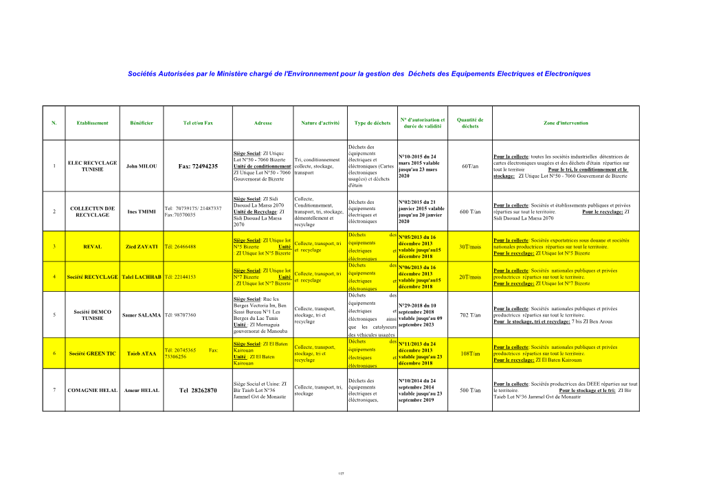 Sociétés Autorisées Par Le Ministère Chargé De L'environnement Pour La Gestion Des Déchets Des Equipements Electriques Et Electroniques