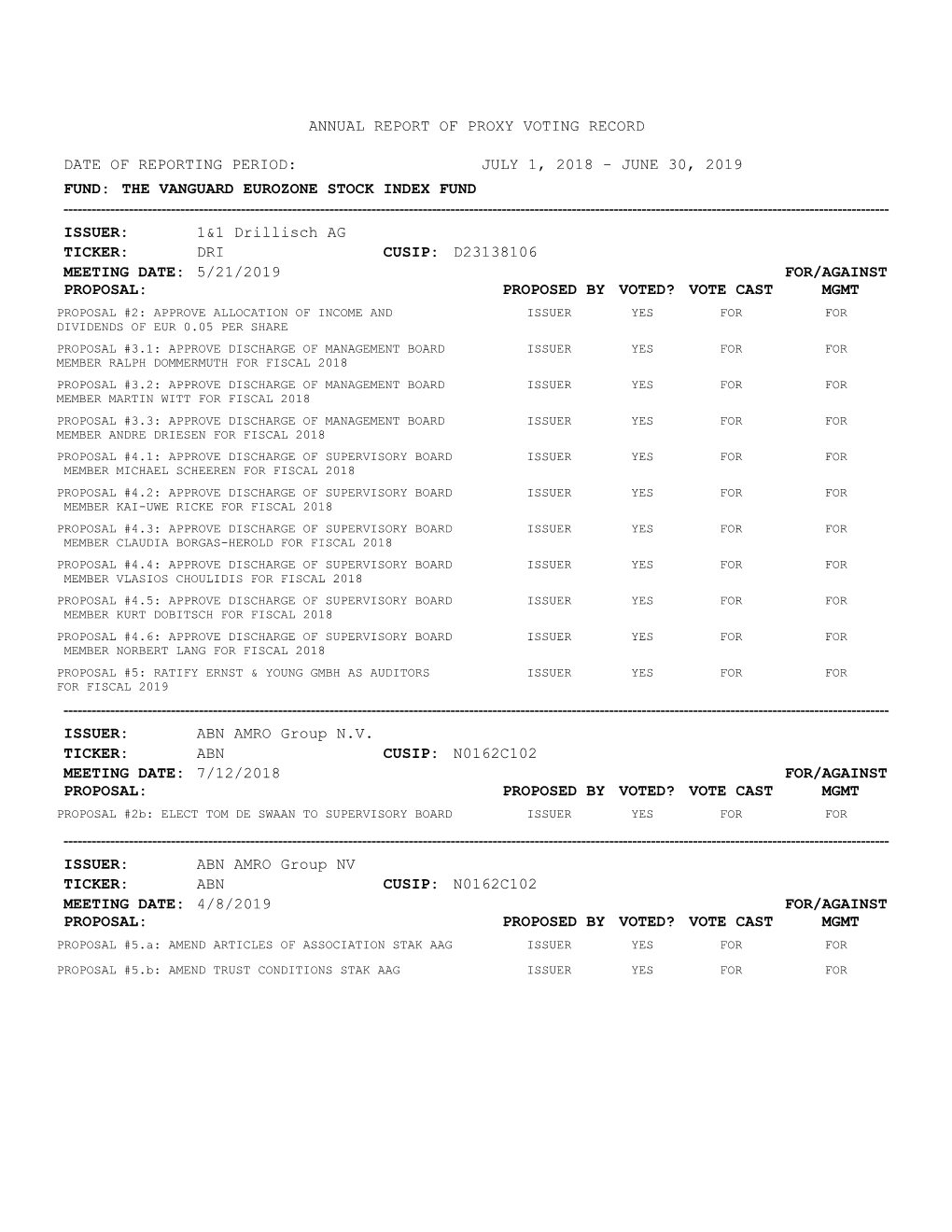 Annual Report of Proxy Voting Record Date Of