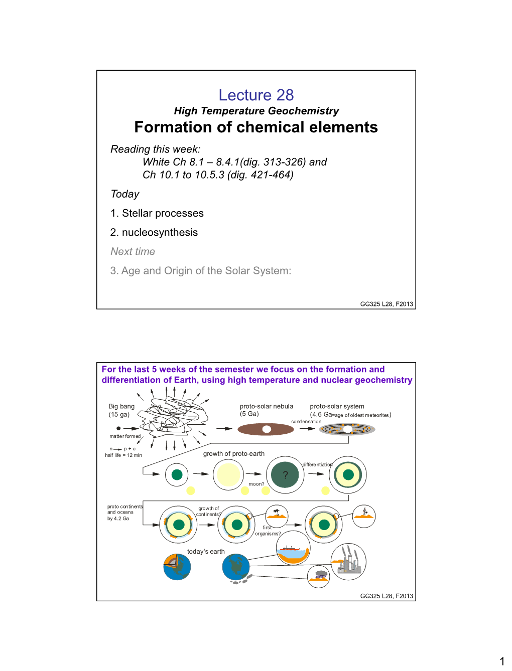 Lecture 28 Formation of Chemical Elements