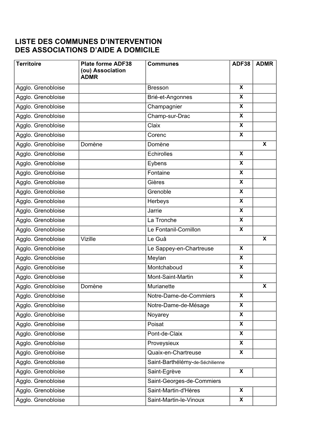 Zones D'intervention Des Associations D'aide À Domicile