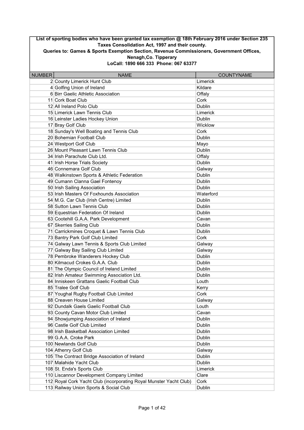 List of Sporting Bodies Who Have Been Granted Tax Exemption @ 18Th February 2016 Under Section 235 Taxes Consolidation Act, 1997 and Their County