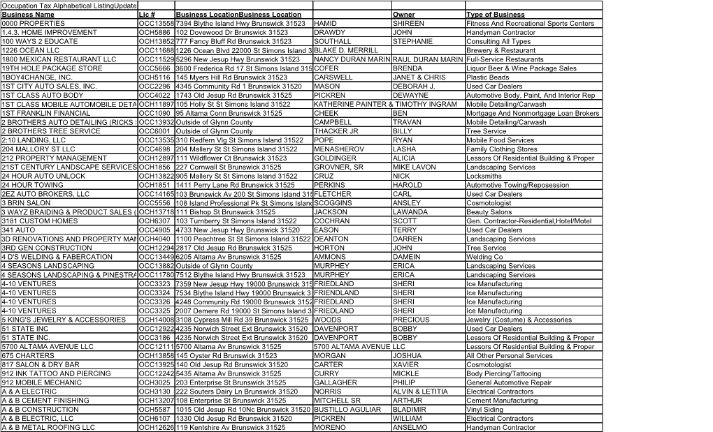 Occupation Tax Alphabetical Listingupdated 9/1/2021