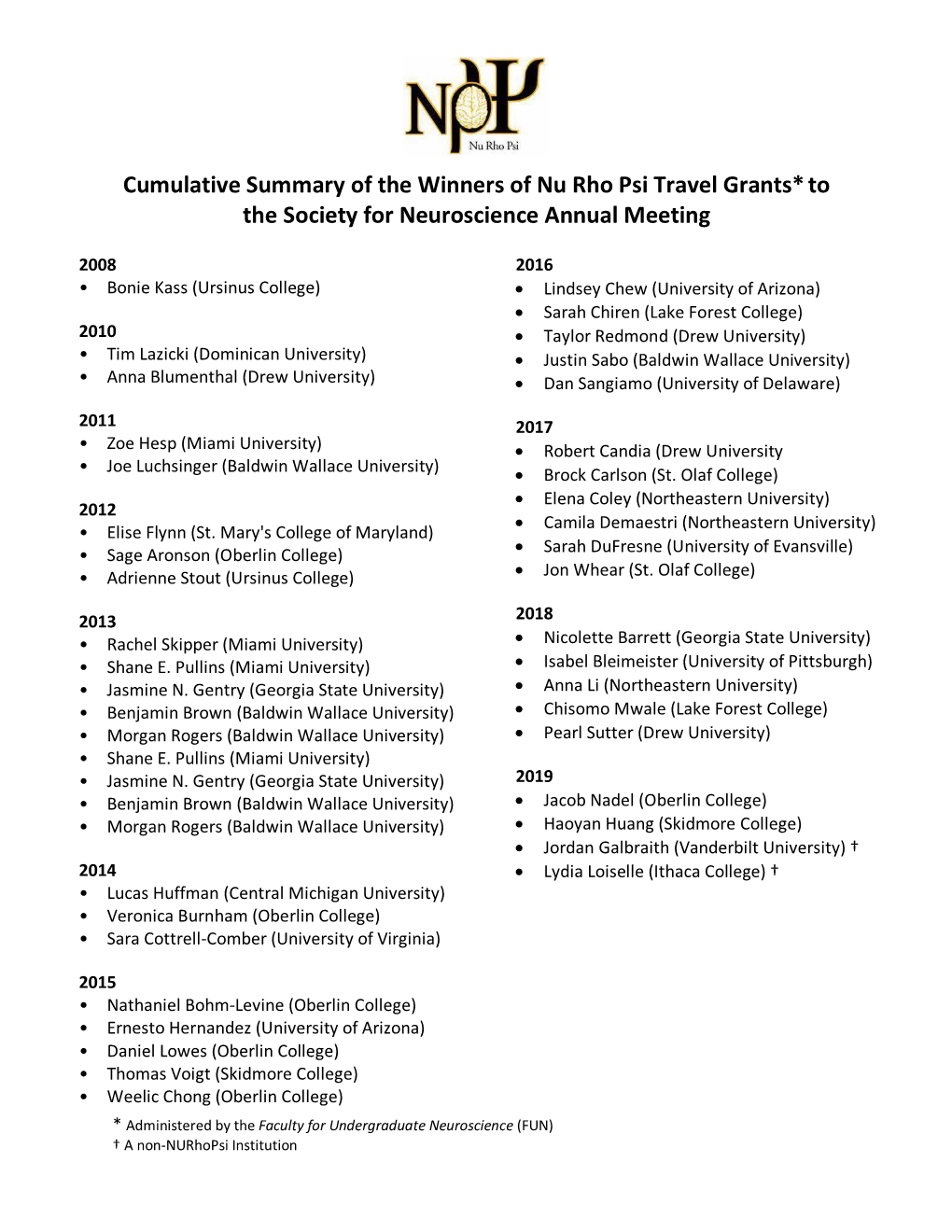 Cumulative Summary of the Winners of Nu Rho Psi Travel Grants*To The