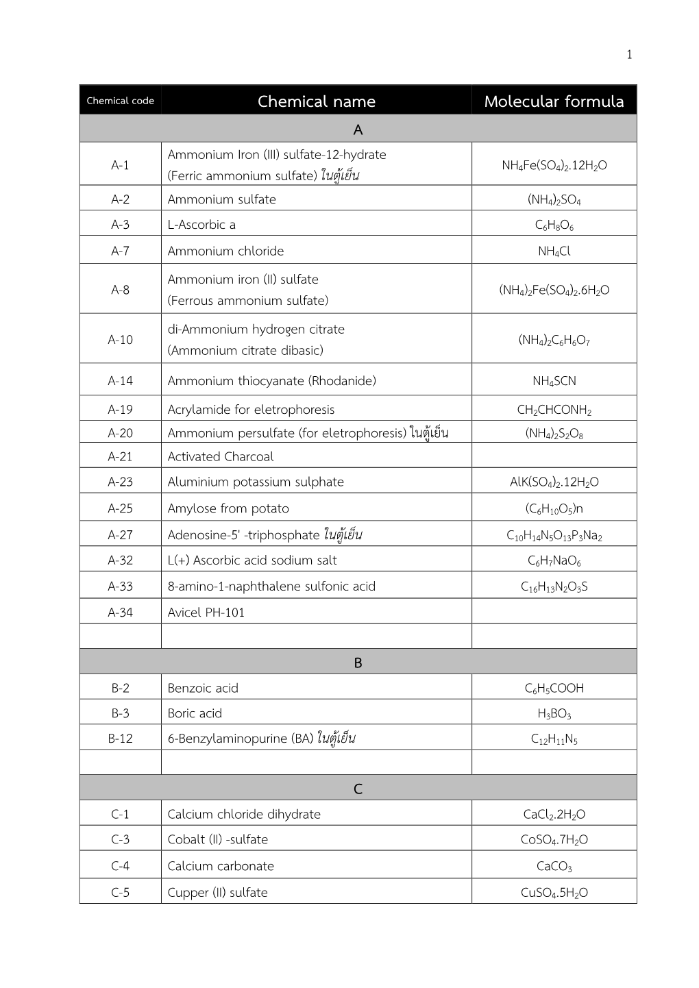 Chemical Name Molecular Formula