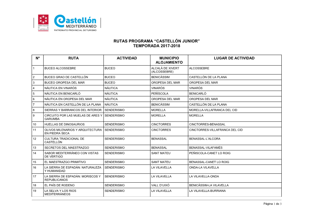 Rutas Programa “Castellón Junior” Temporada 2017-2018