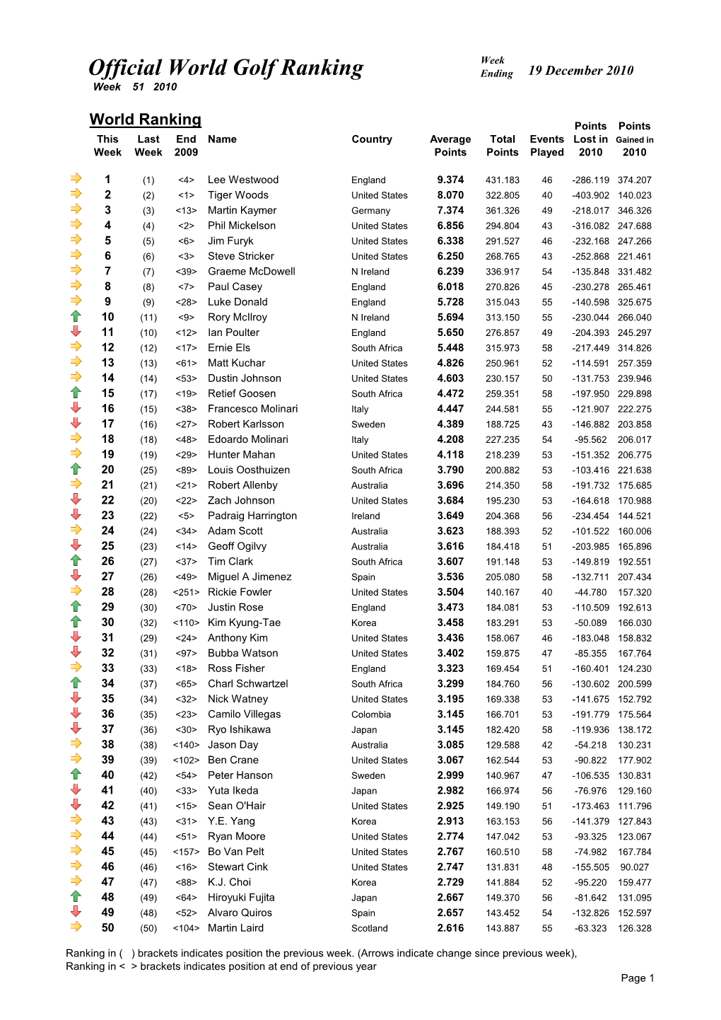 Week 51 Ranking