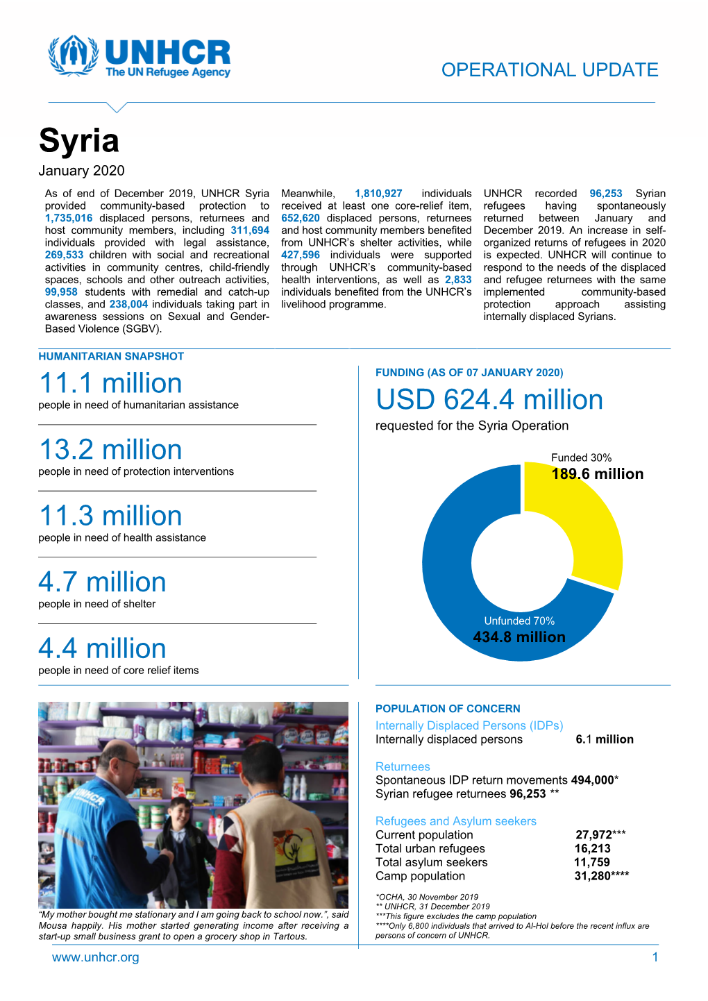 UNHCR-Syrias-Operational-Update