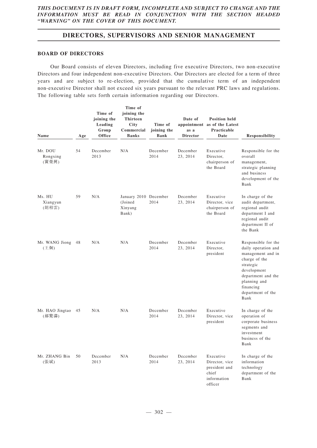 Directors, Supervisors and Senior Management