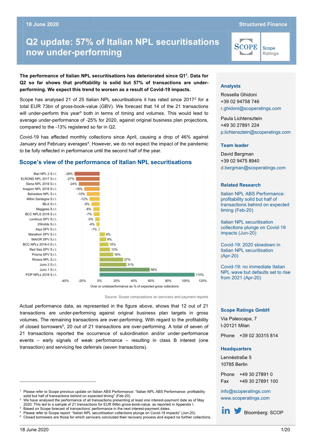 Q2 Update: 57% of Italian NPL Securitisations Now Under-Performing