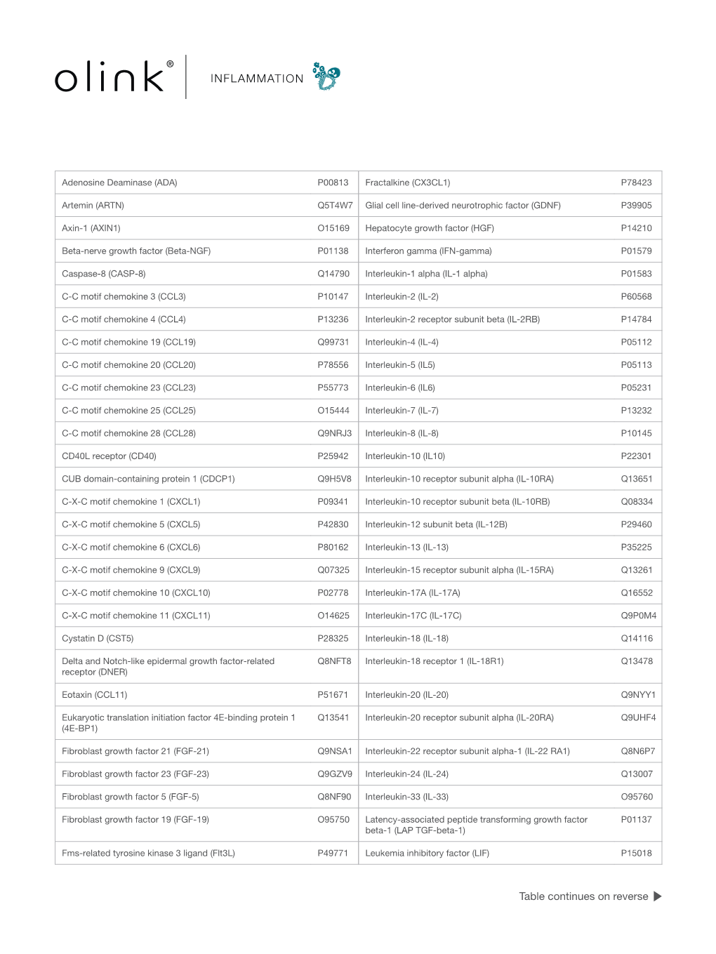 Table Continues on Reverse Leukemia Inhibitory Factor Receptor (LIF-R) P42702 STAM-Binding Protein (STAMBP) O95630