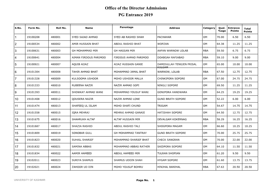 Office of the Director Admissions PG Entrance 2019