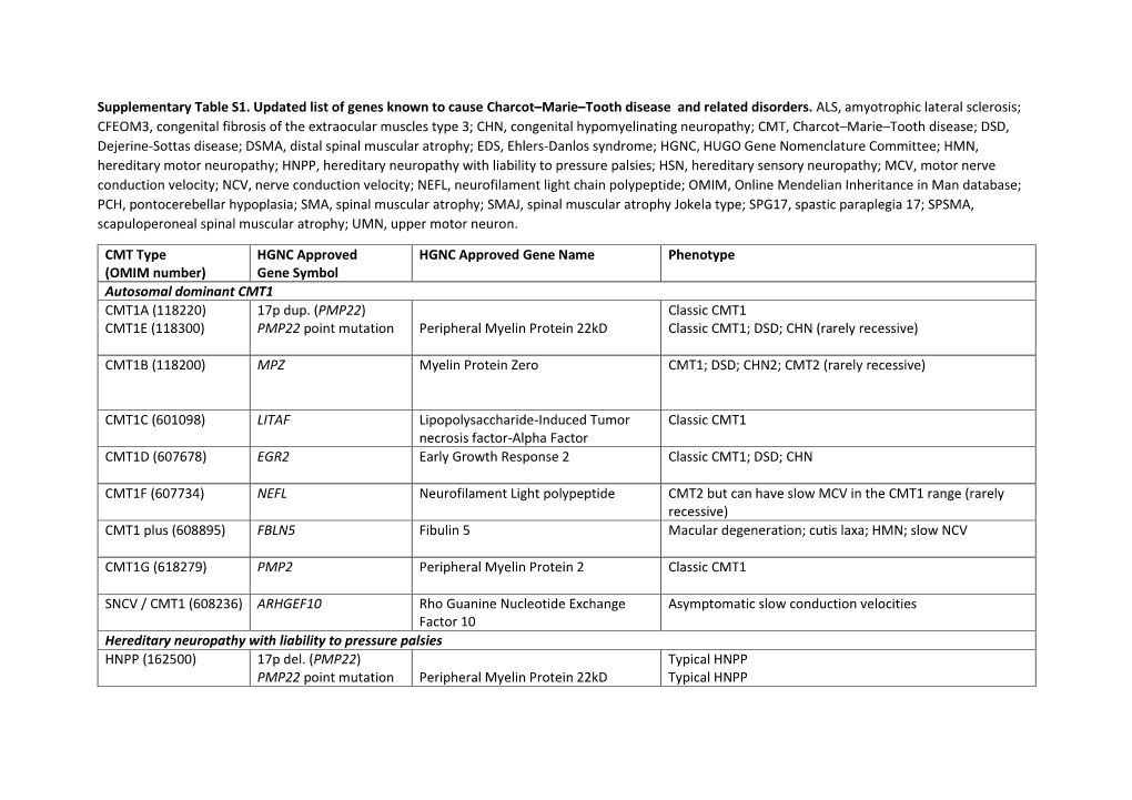 Pipis NRN CMT Review for UCL RPS Supplem.Pdf