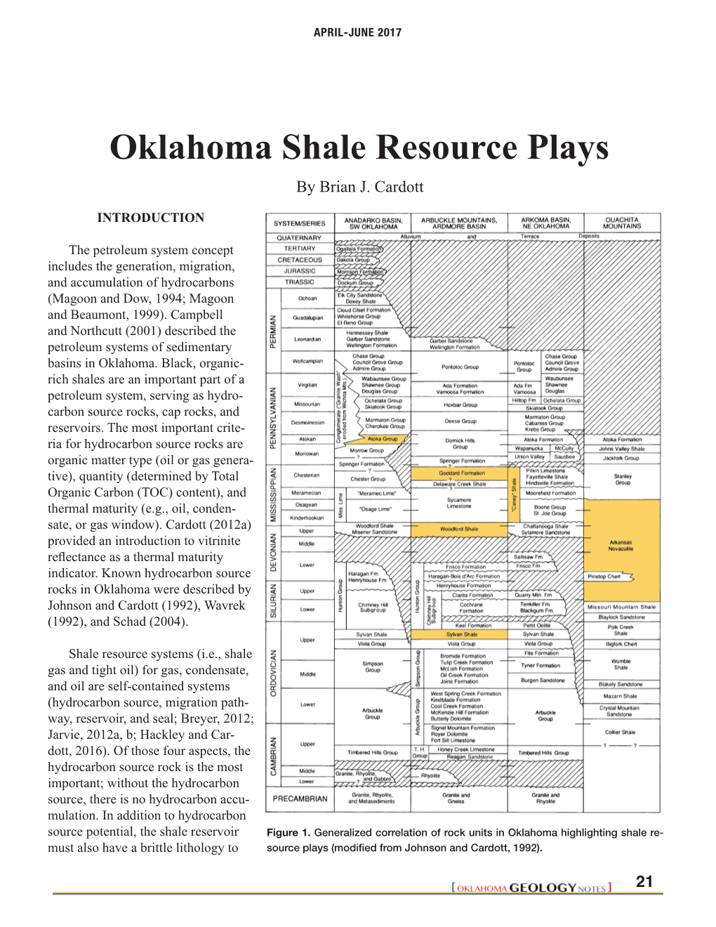 Oklahoma Shale Resource Plays by Brian J