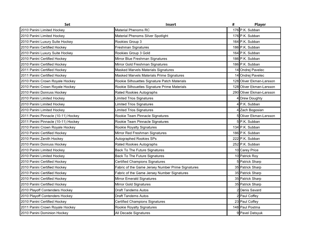 Set Insert # Player 2010 Panini Limited Hockey Material Phenoms RC 176 P.K