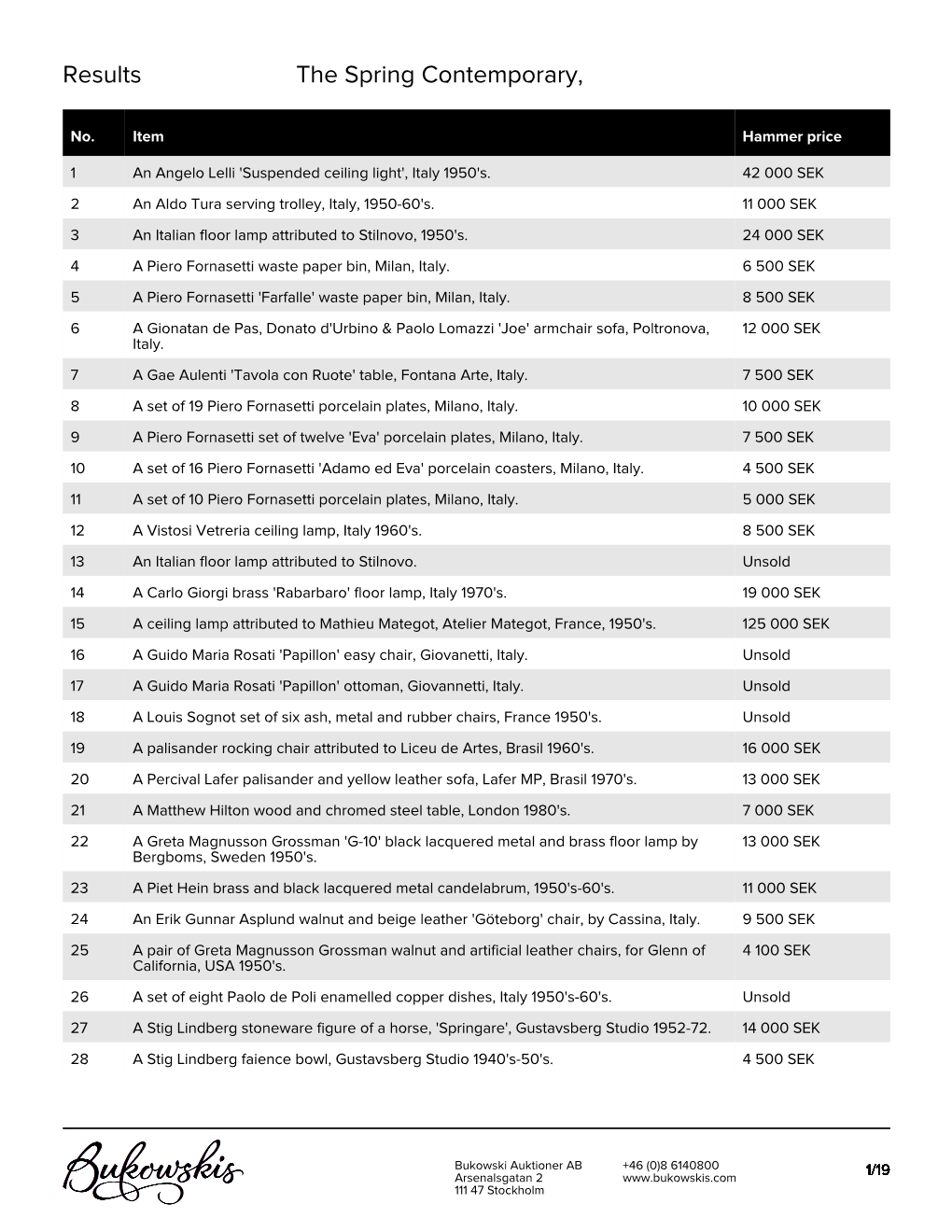 Results the Spring Contemporary