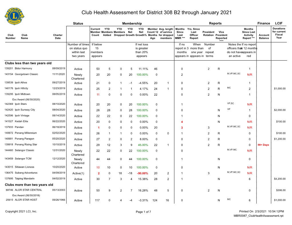 Club Health Assessment MBR0087