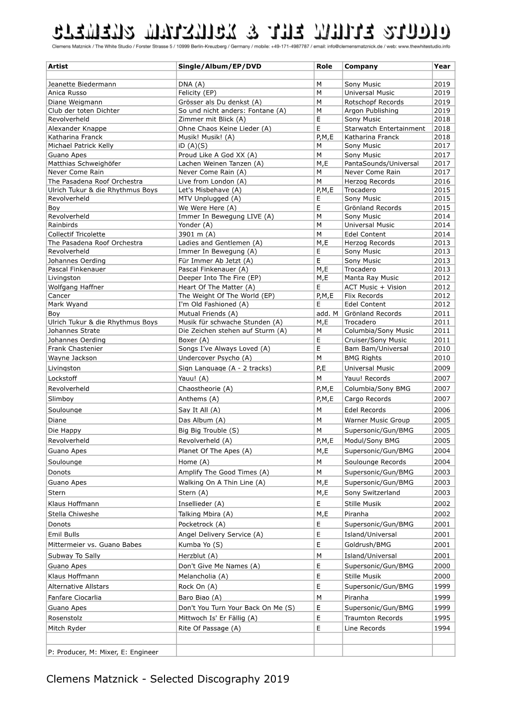 CM Selected Discography 2019