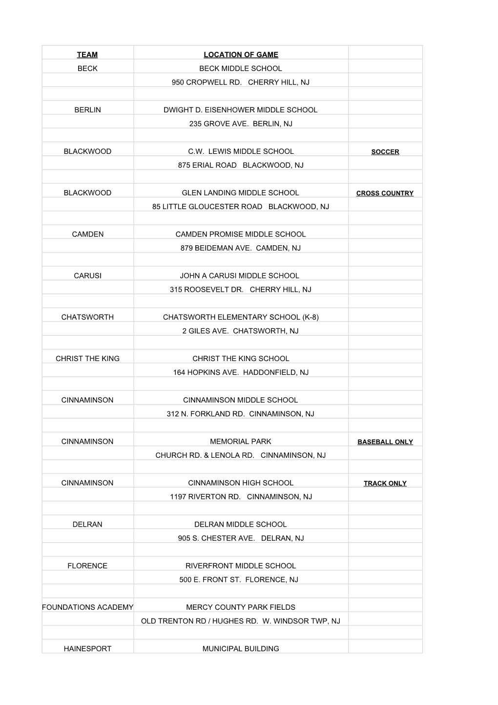 Team Location of Game Beck Beck Middle School 950 Cropwell Rd