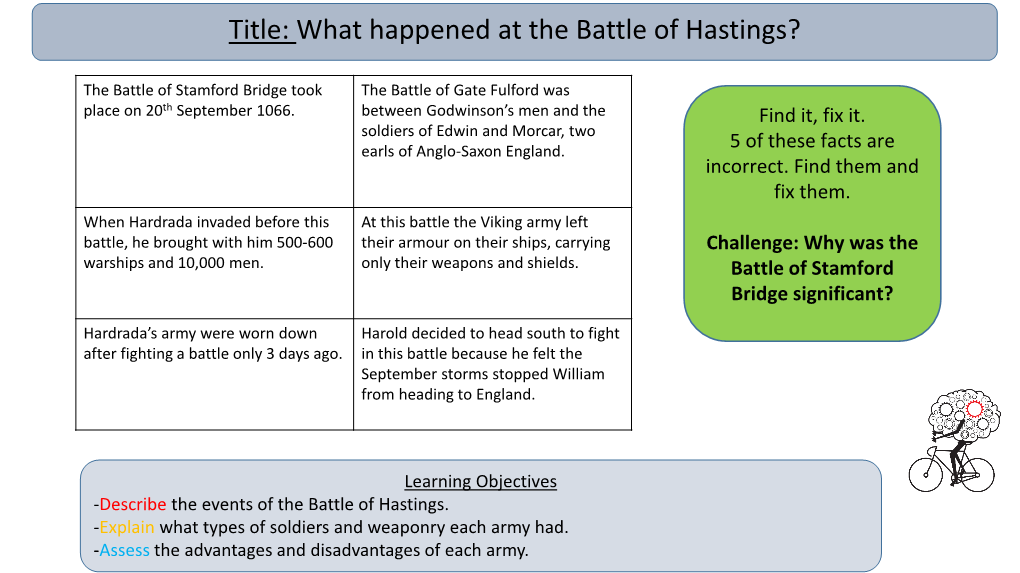 Title: What Happened at the Battle of Hastings?