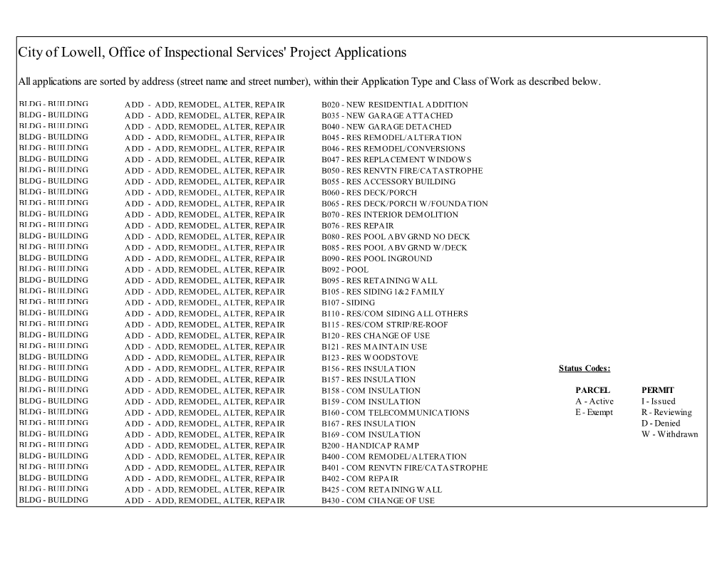 City of Lowell, Office of Inspectional Services' Project Applications