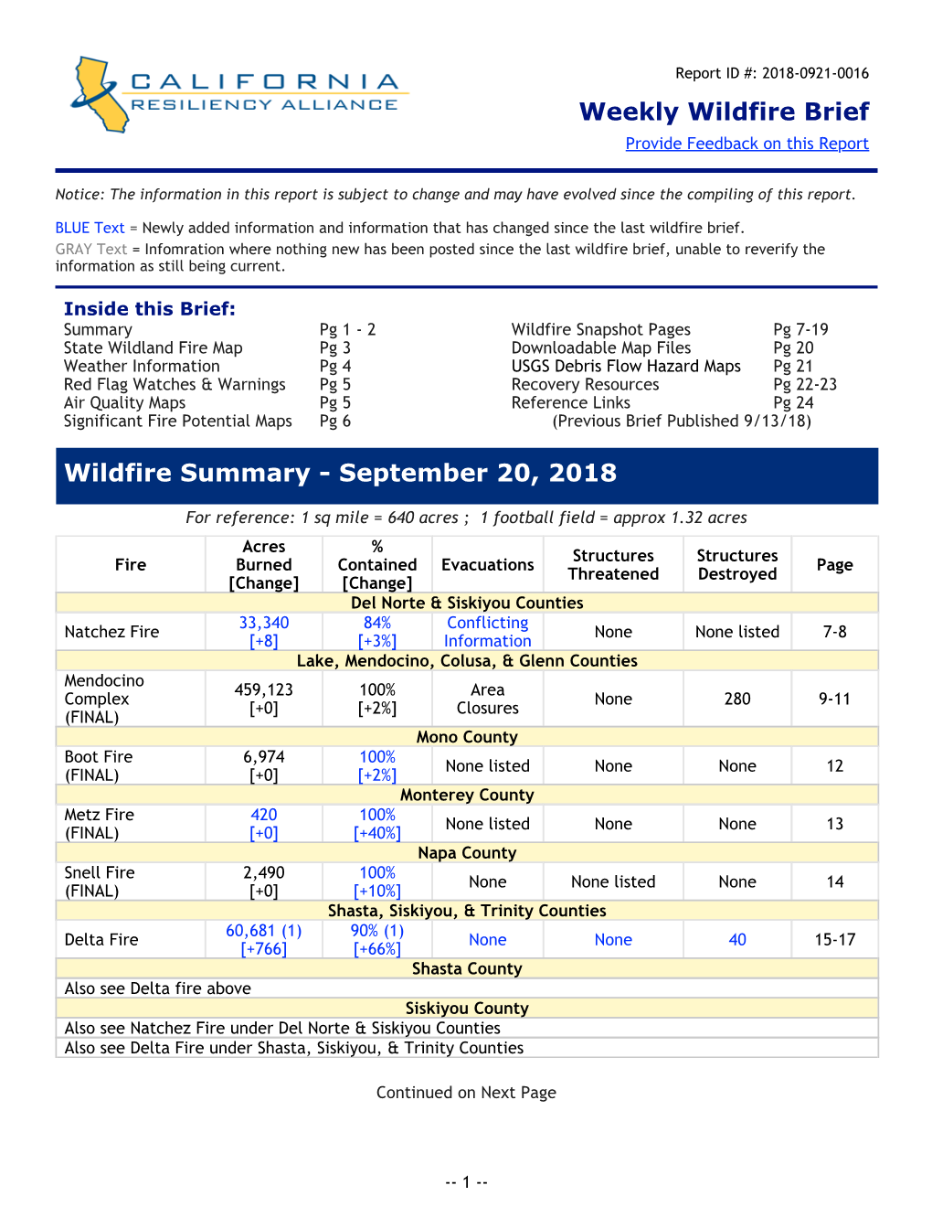 Situation Reports