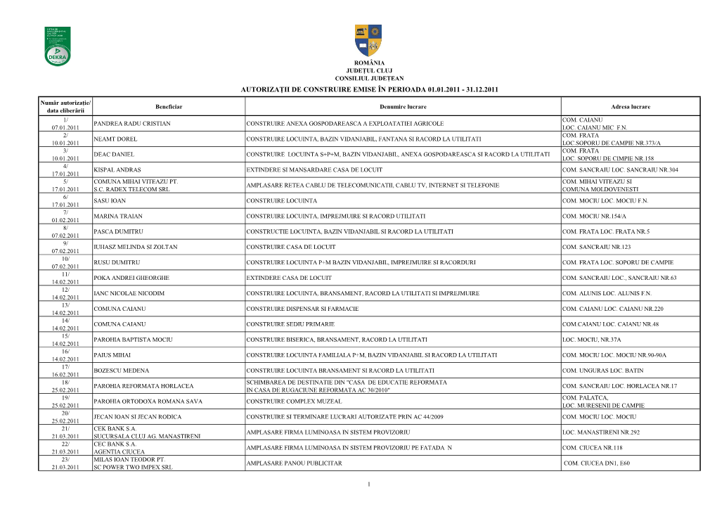 Autorizaţii De Construire Emise În Perioada 01.01.2011 - 31.12.2011