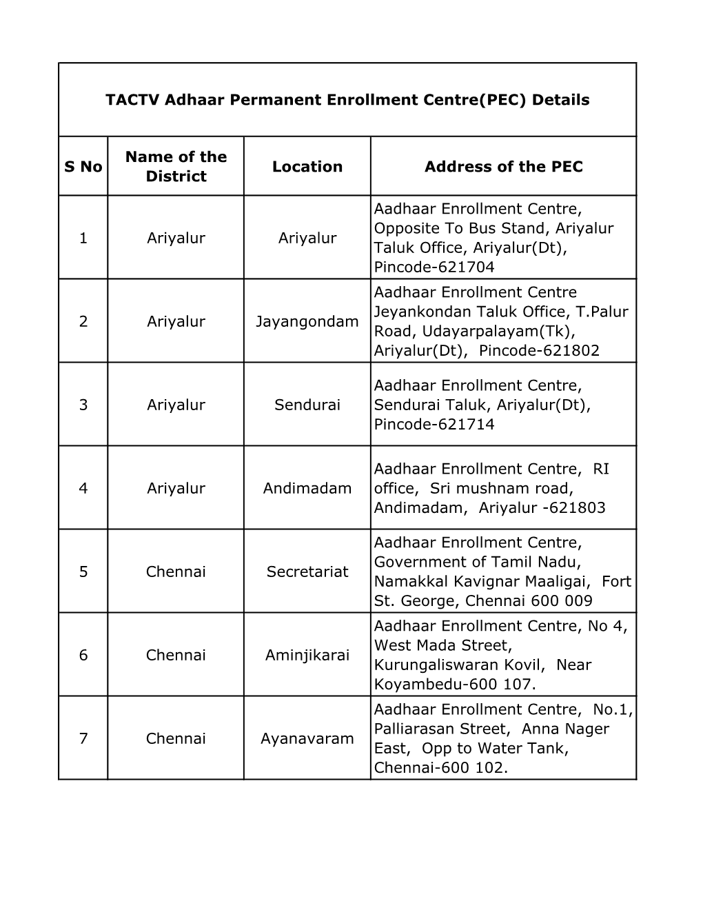 TACTV Adhaar Permanent Enrollment Centre(PEC) Details