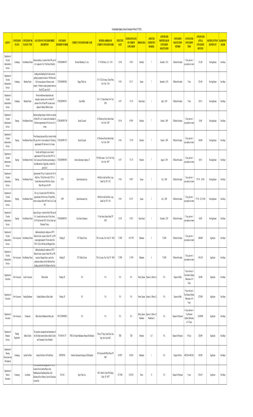 FY2010 Agency Annual Plans (Consolidated)(5.1.2009)