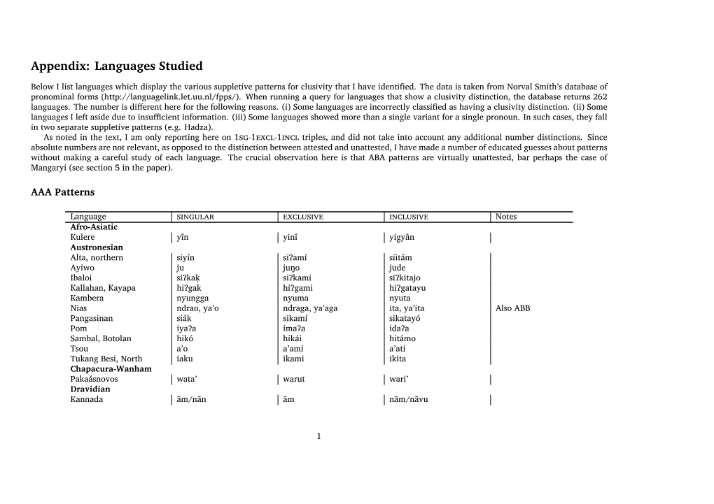 Languages Studied