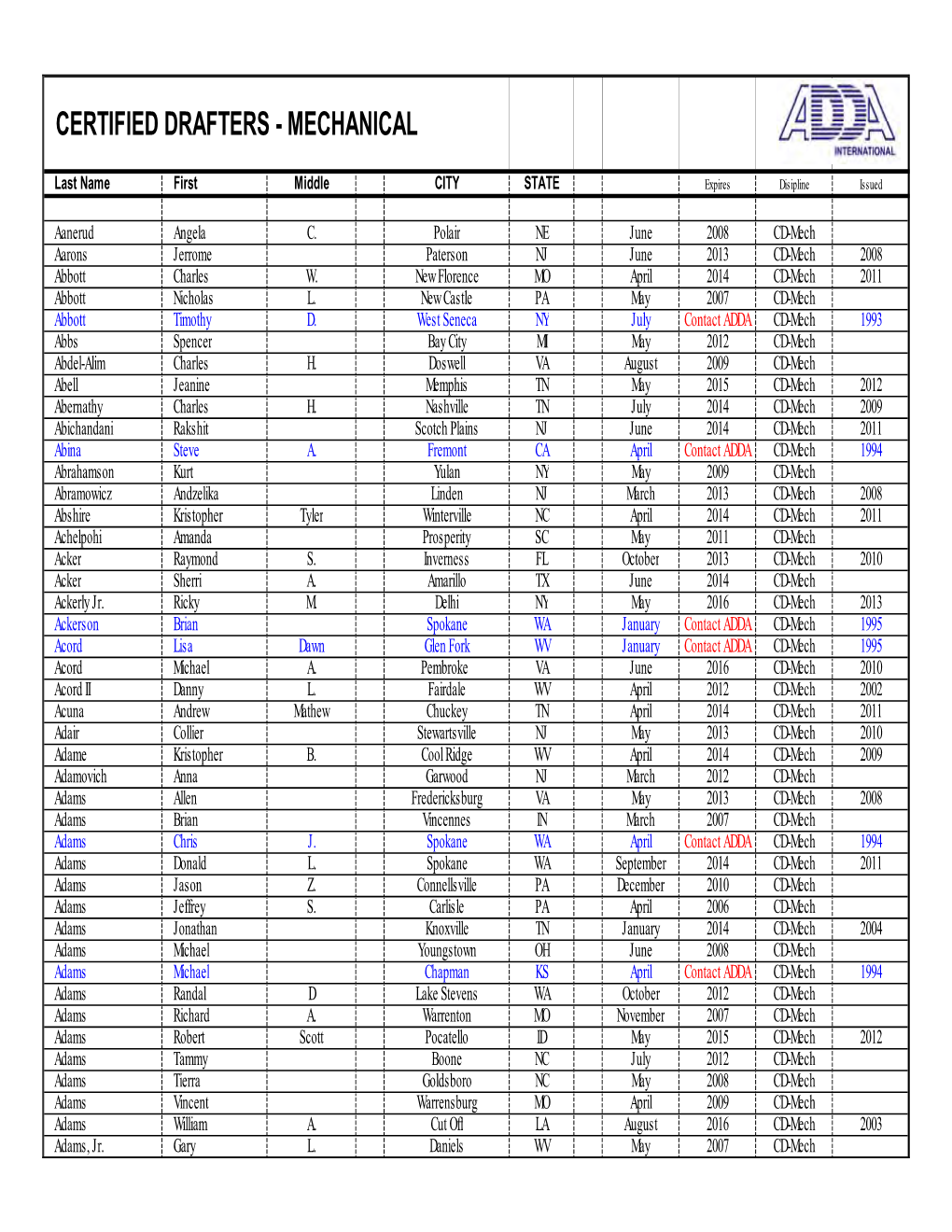 CD-Mech Cert 30Nov20