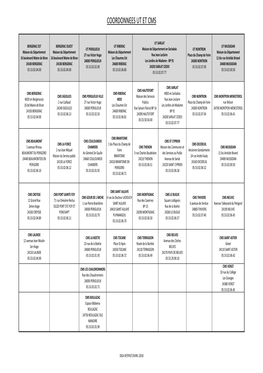 Coordonnées Des UT Et CMS AU 26 04 2018