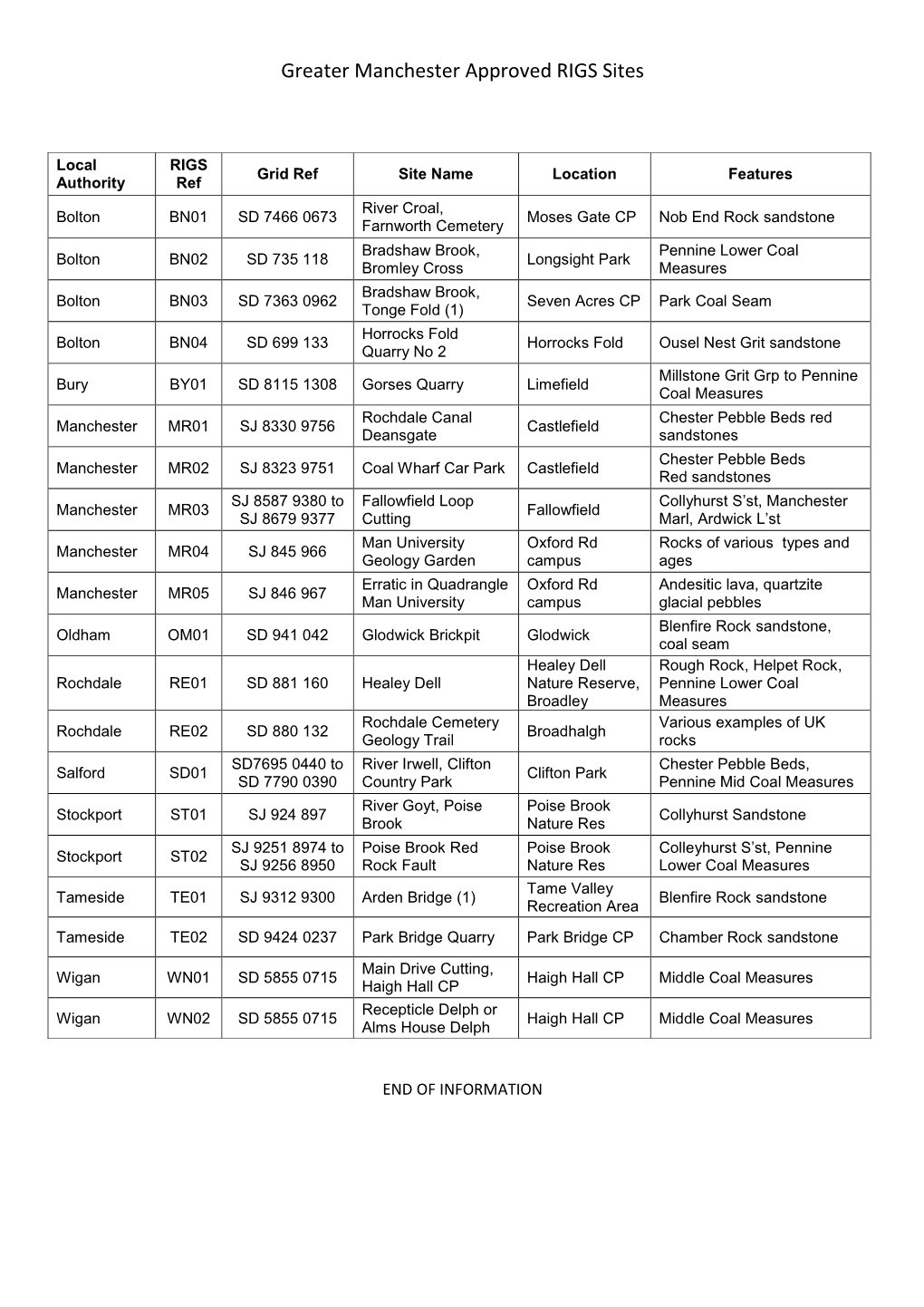 Greater Manchester Approved RIGS Sites