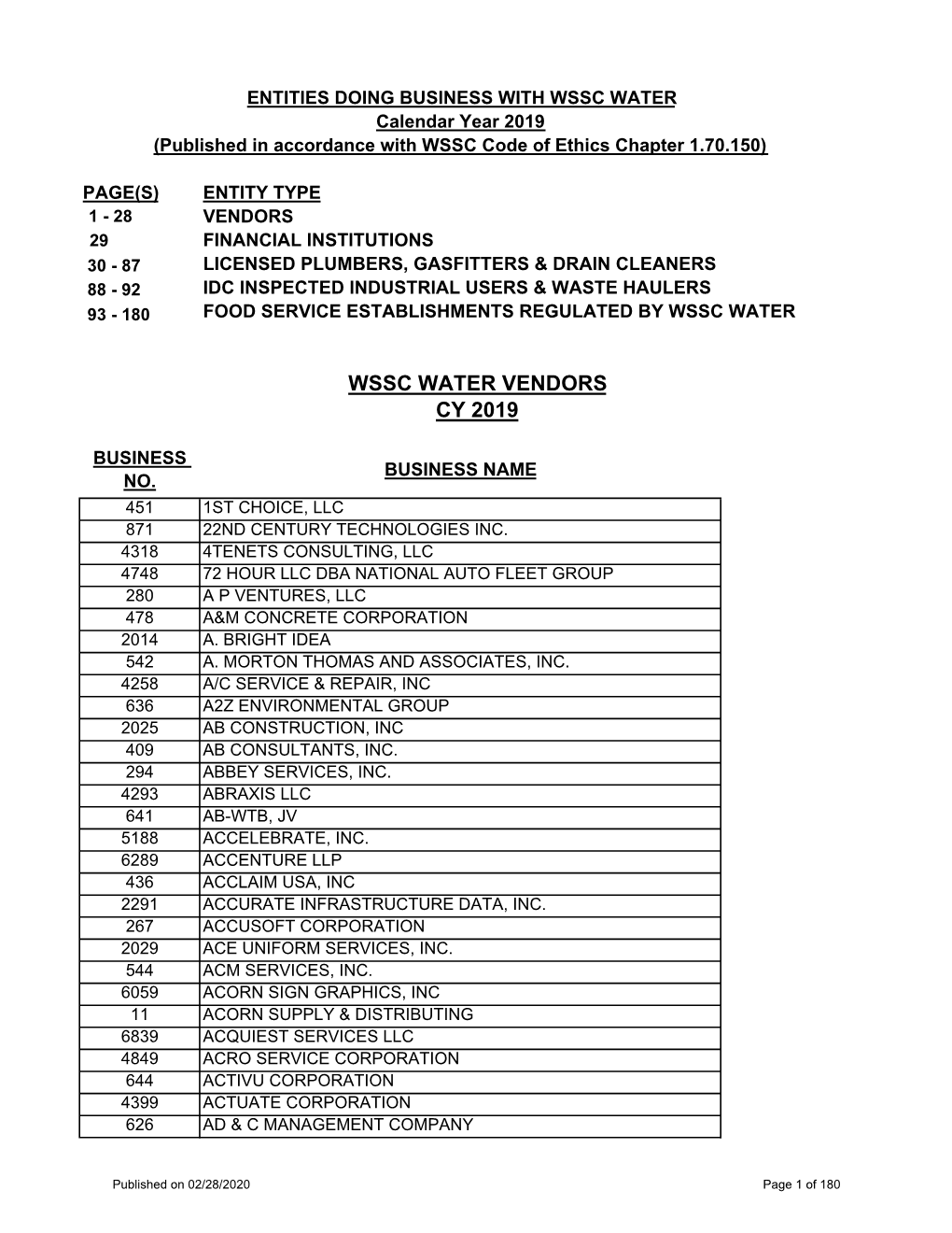 Cy 2019 Wssc Water Vendors