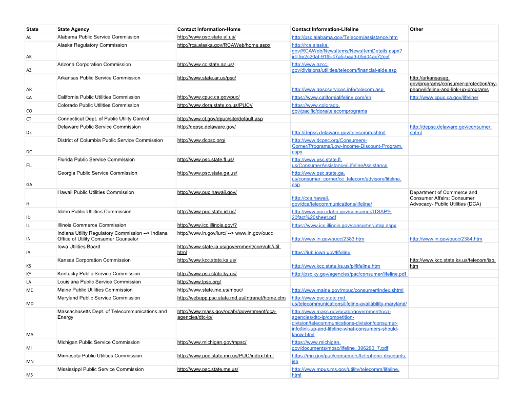 State Public Utility Commissions – Lifeline Information