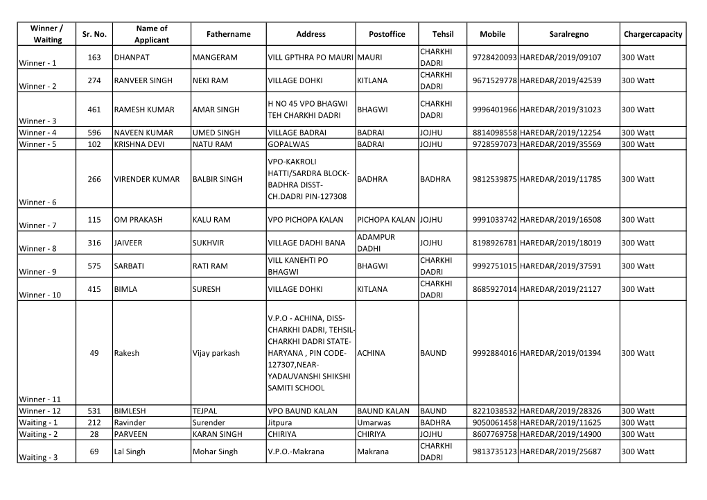 Winner / Waiting Sr. No. Name of Applicant Fathername Address