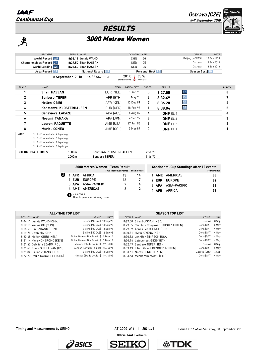 RESULTS 3000 Metres Women