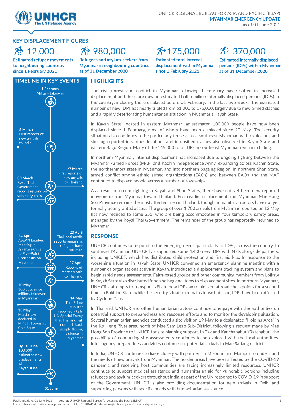 Myanmar Emergency Update 1 June 2021.Pdf