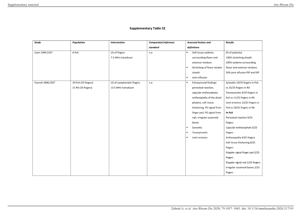 Supplementary Table S2