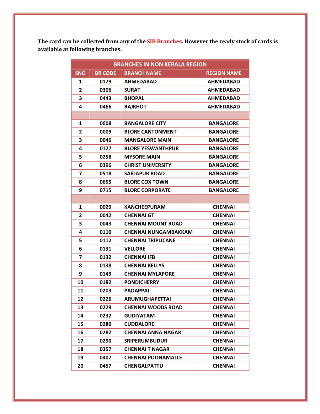 Branches in Non Kerala Region Sno Br Code Branch Name Region Name 1 0179 Ahmedabad Ahmedabad 2 0306 Surat Ahmedabad 3 0443 Bhopal Ahmedabad 4 0466 Rajkhot Ahmedabad