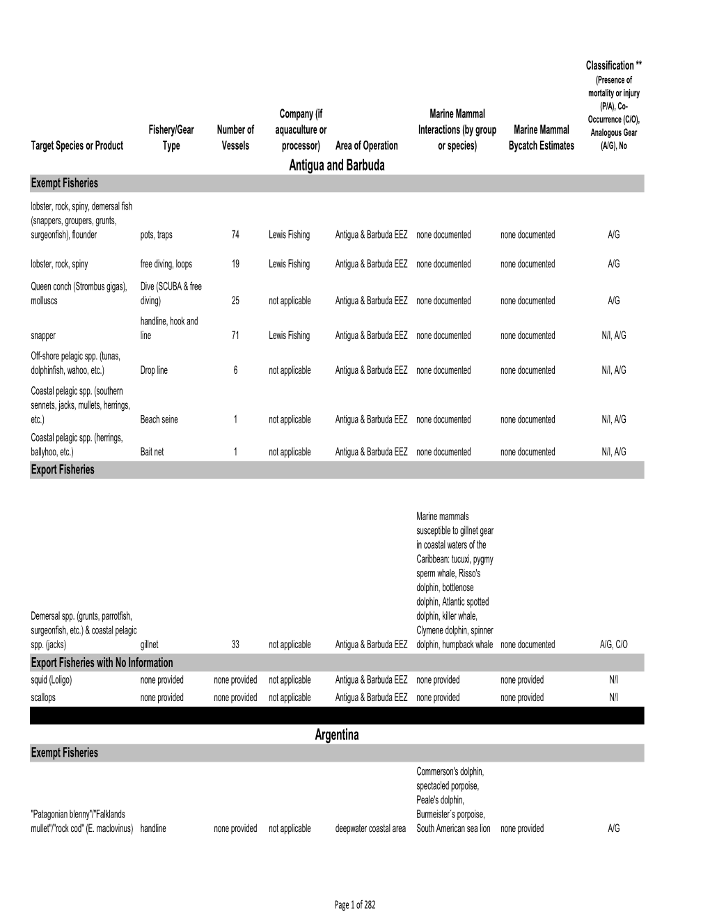 Draft List of Foreign Fisheries