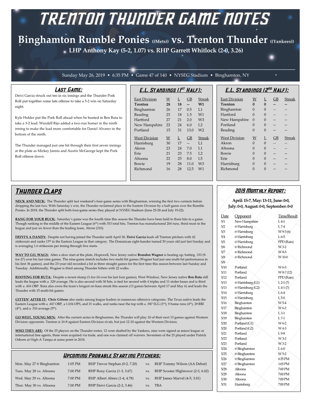 Binghamton Rumble Ponies ((Mets)) Vs. Trenton Thunder ((Yankees)) LHP Anthony Kay (5-2, 1.07) Vs