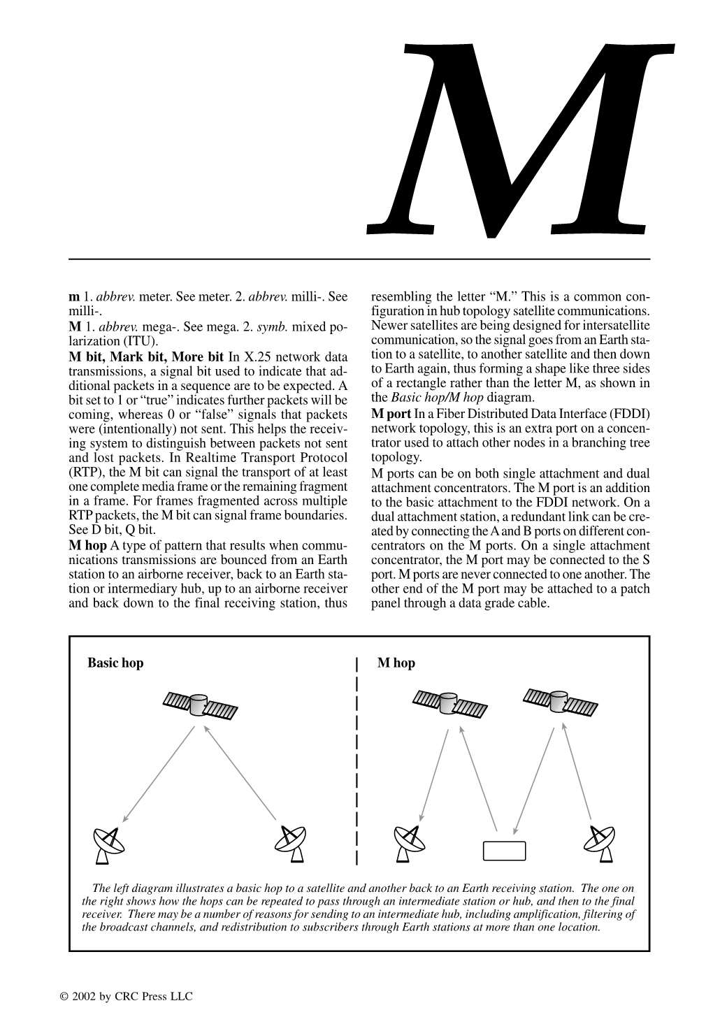 Data and Telecommunications Dictionary