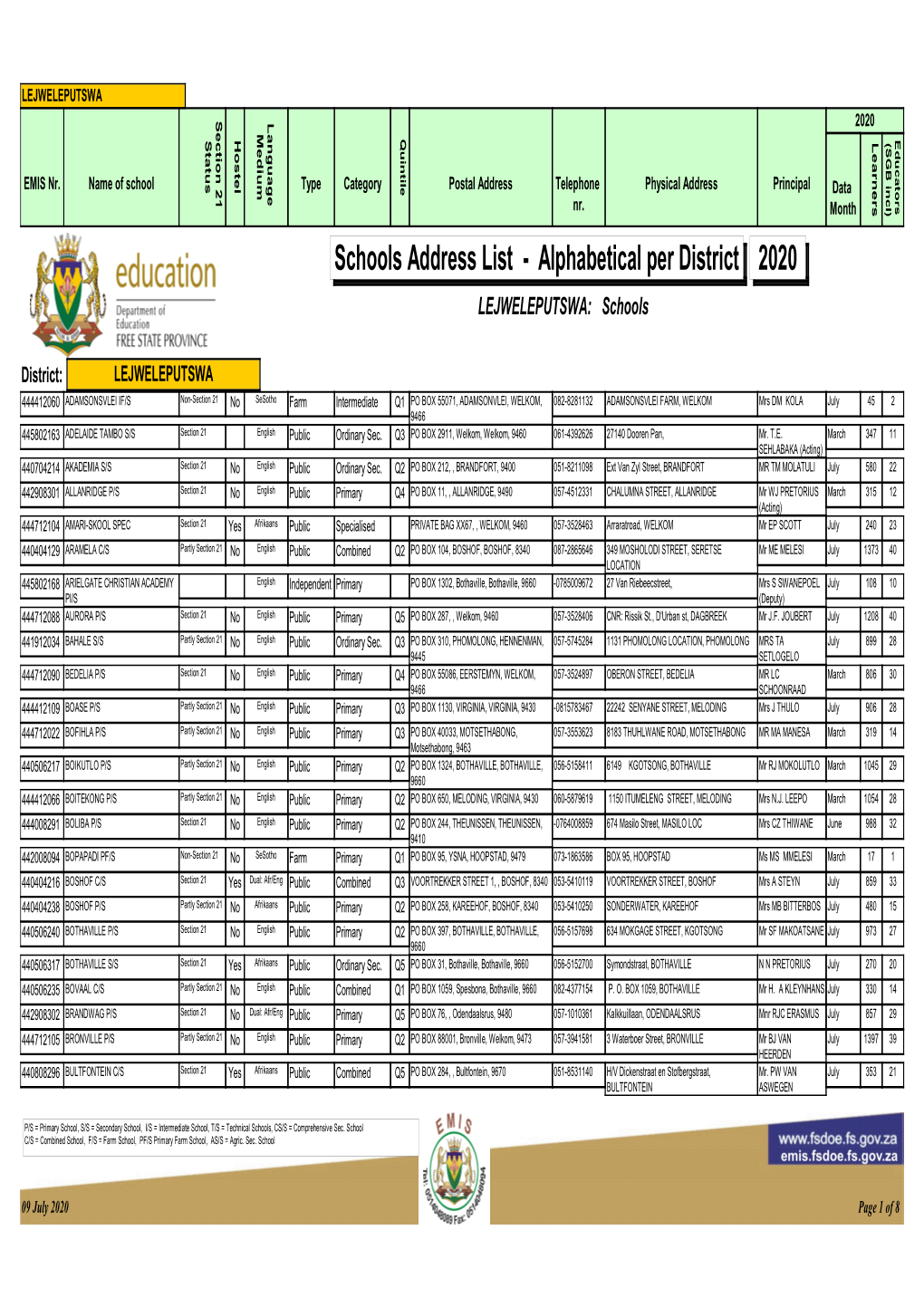 Schools Address List - Alphabetical Per District 2020 LEJWELEPUTSWA: Schools