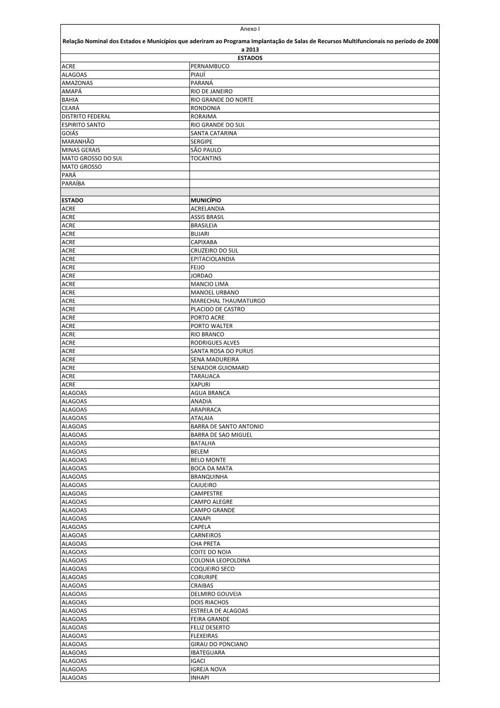 Relação Nominal Dos Estados E Municípios Que Aderiram Ao