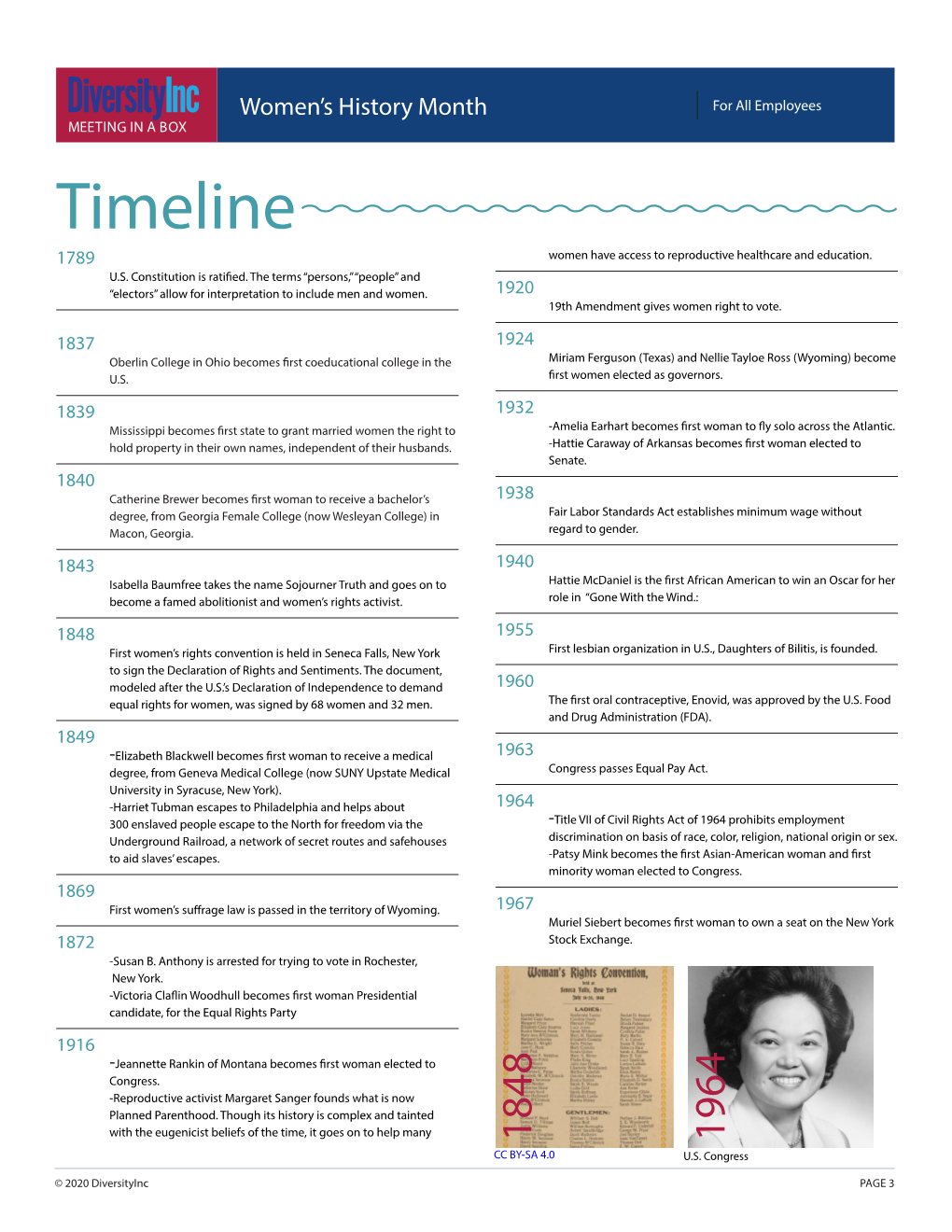 Timeline 1789 Women Have Access to Reproductive Healthcare and Education
