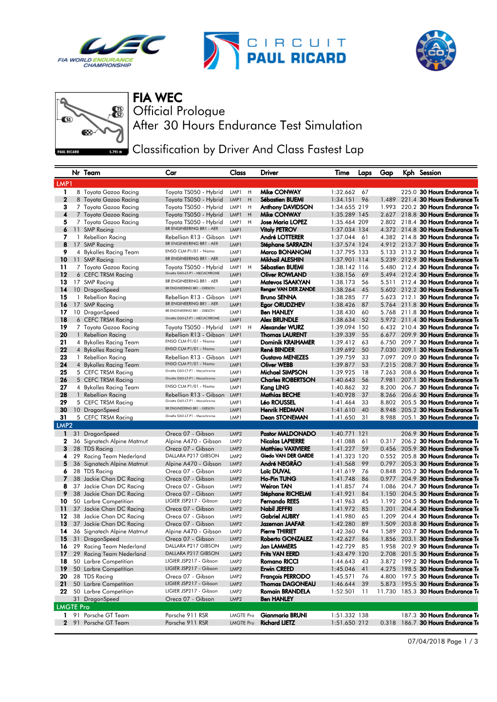 30 Hours Endurance Test Simulation Official